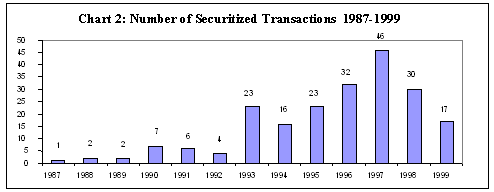 Text Box: Various Types of Risks Involved in Future Flow Securitization
Sovereign risk: will the originator�s government take steps to disrupt the payment arrangement set out in the structured transaction?
Performance risk: will the originator have the ability and willingness to produce and deliver the product?
Product risk: will there be sufficient demand for the product at a stable price and will the buyer meet his payment obligations?
Diversion risk: can the product or the receivable be diverted to customers other than designated customers.
Additionally, there are currency devaluation risk, bankruptcy risk and political risk, which are related to sovereign risk.  The usual transfer and convertibility risks are substantially mitigated when hard currency future flow receivables are securitized via an SPV structure. 
